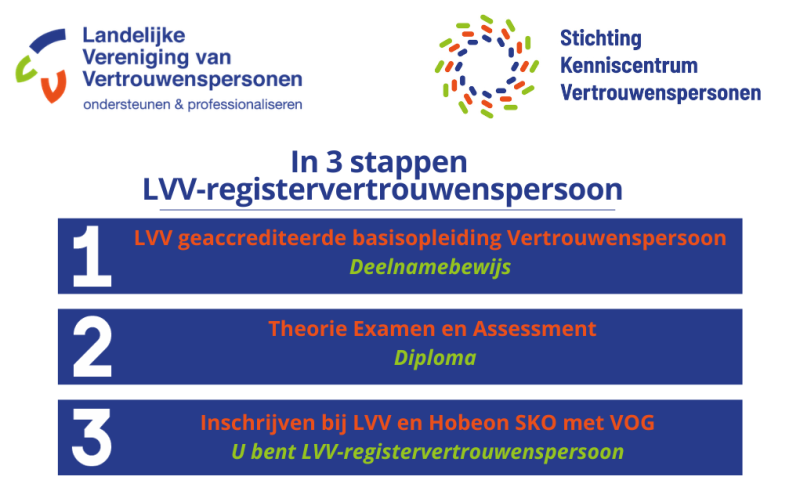 3-stappenplan naar LVV-registervertrouwenspersoon - nov 2023