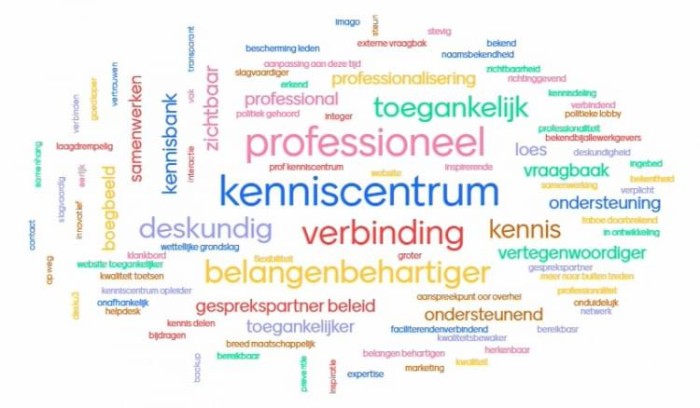 Uitslag Mentimeter
