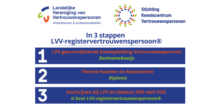 3 stappen LVV-registervertrouwenspersoon- april 2025